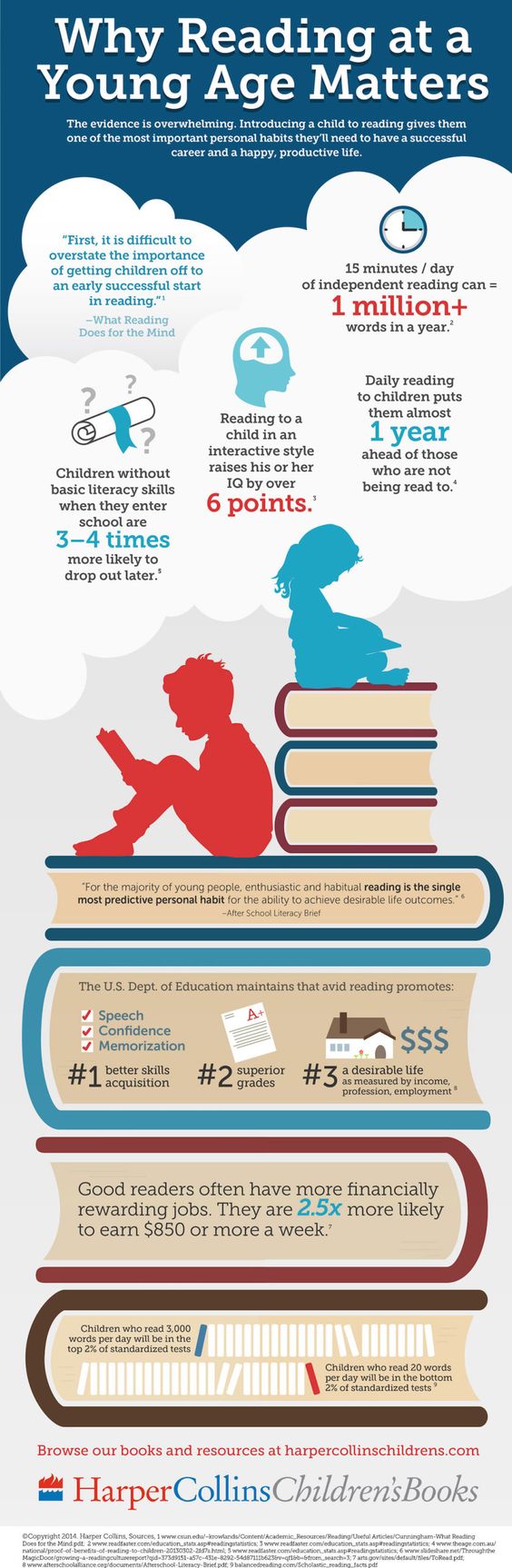 InfoGraphic-WhyReadingMatters